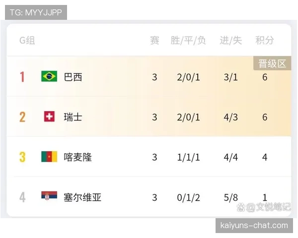 2026世界杯净胜球如何决定排名