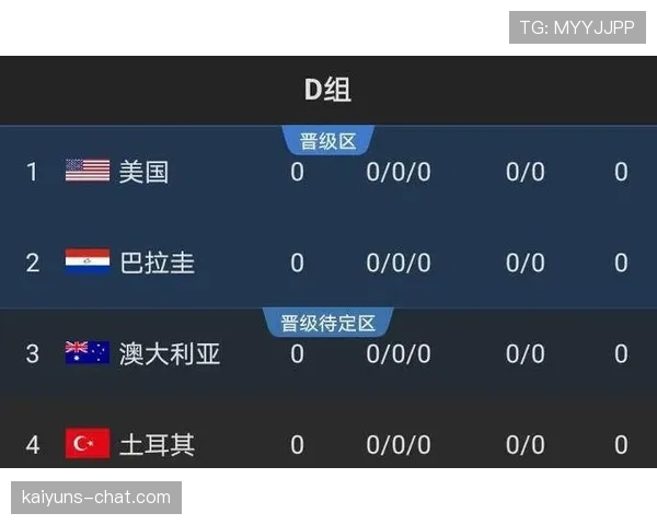 巴拉圭队能否重返2026世界杯正赛？出线形势与阵容前景分析